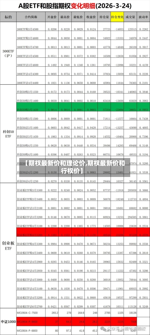 【期权最新价和理论价,期权最新价和行权价】-第1张图片