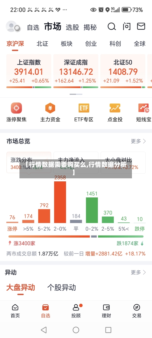 【行情数据需要购买么,行情数据分析】-第2张图片