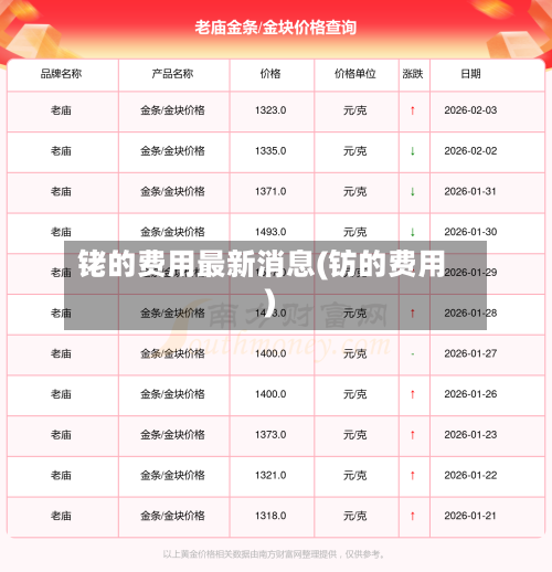 铑的费用最新消息(钫的费用)-第1张图片