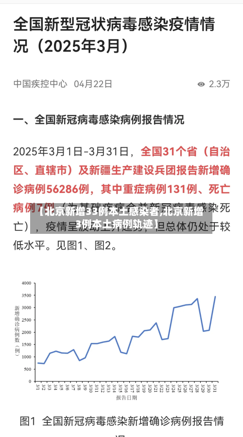 【北京新增33例本土感染者,北京新增3例本土病例轨迹】-第2张图片
