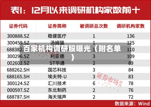 百家机构调研股曝光（附名单）-第1张图片
