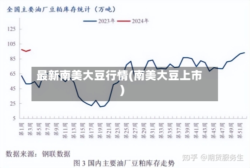 最新南美大豆行情(南美大豆上市)-第1张图片