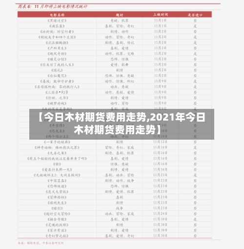 【今日木材期货费用走势,2021年今日木材期货费用走势】-第1张图片