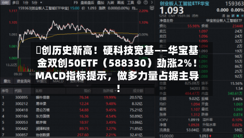 叒创历史新高！硬科技宽基——华宝基金双创50ETF（588330）劲涨2%！MACD指标提示，做多力量占据主导！-第2张图片