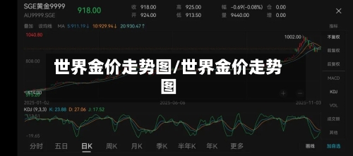 世界金价走势图/世界金价走势图-第1张图片