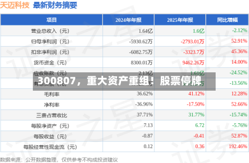 300807，重大资产重组！股票停牌-第1张图片
