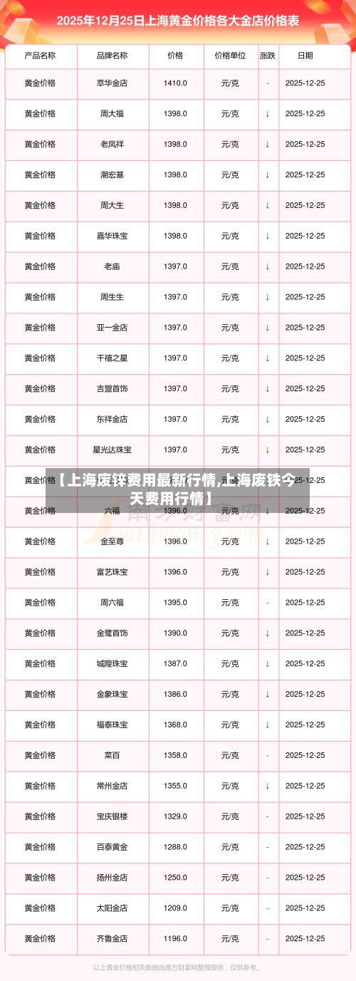 【上海废锌费用最新行情,上海废铁今天费用行情】-第1张图片