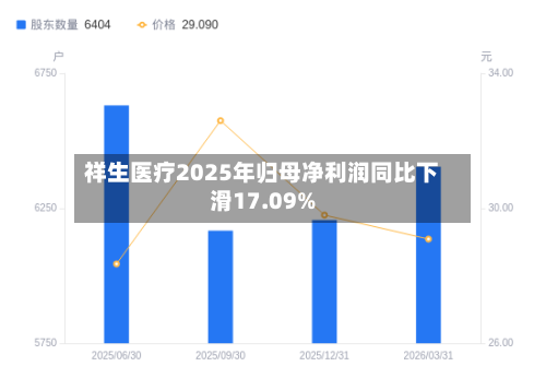 祥生医疗2025年归母净利润同比下滑17.09%-第2张图片