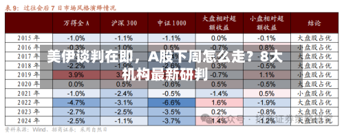 美伊谈判在即	，A股下周怎么走？8大机构最新研判-第1张图片