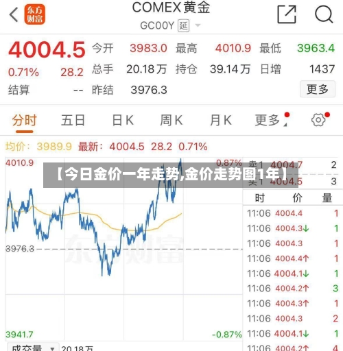 【今日金价一年走势,金价走势图1年】-第1张图片