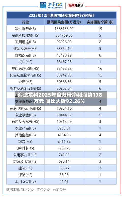 海波重科2025年度归母净利润约178万元 同比大降92.26%-第1张图片