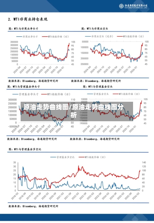 原油走势曲线图/原油走势曲线图分析-第2张图片