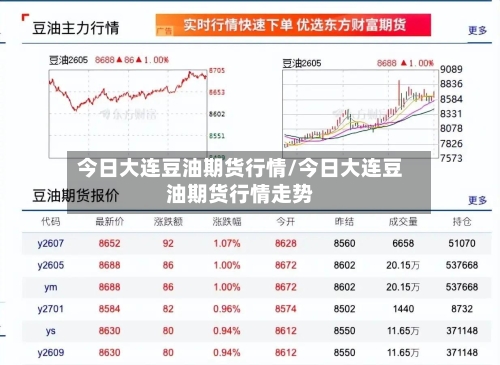今日大连豆油期货行情/今日大连豆油期货行情走势-第2张图片