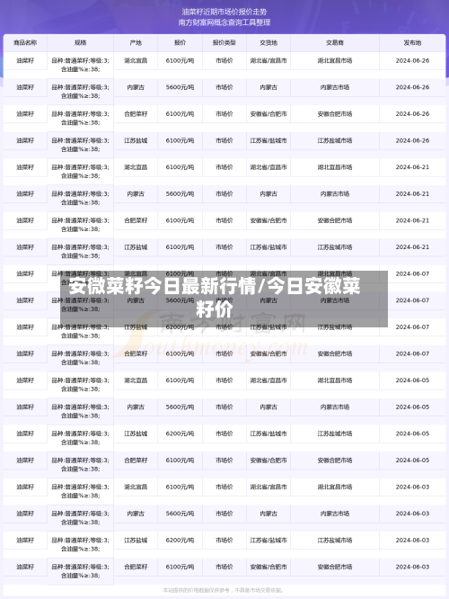 安微菜籽今日最新行情/今日安徽菜籽价-第2张图片