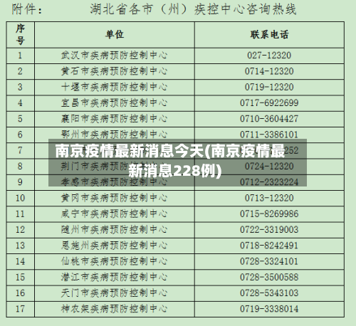 南京疫情最新消息今天(南京疫情最新消息228例)-第3张图片