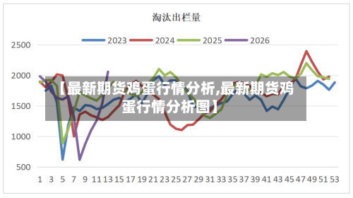 【最新期货鸡蛋行情分析,最新期货鸡蛋行情分析图】-第2张图片