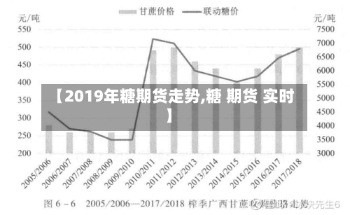【2019年糖期货走势,糖 期货 实时】-第2张图片