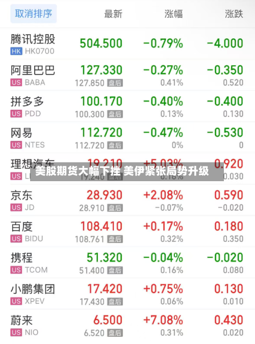 美股期货大幅下挫 美伊紧张局势升级-第2张图片