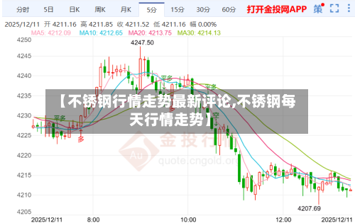 【不锈钢行情走势最新评论,不锈钢每天行情走势】-第2张图片