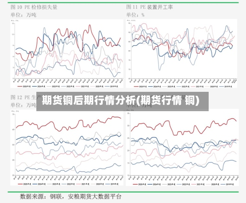 期货铜后期行情分析(期货行情 铜)-第2张图片