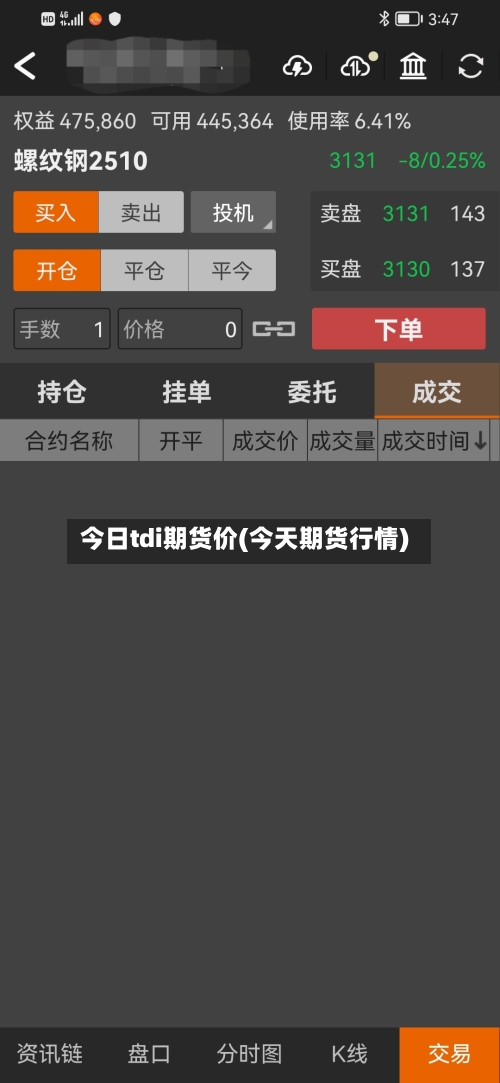今日tdi期货价(今天期货行情)-第1张图片