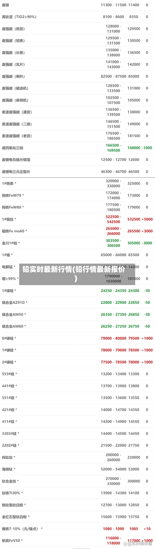 铅实时最新行情(铅行情最新报价)-第2张图片