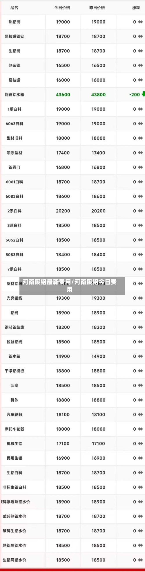 河南废铝最新费用/河南废铝今日费用-第1张图片