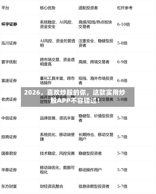 2026，喜欢炒股的你	，这款实用炒股APP不容错过！-第1张图片