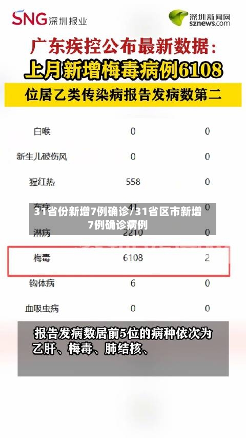 31省份新增7例确诊/31省区市新增7例确诊病例-第1张图片