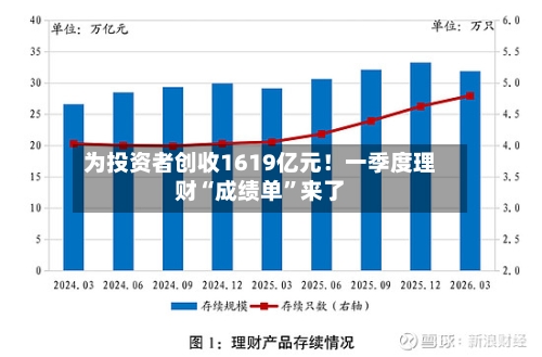 为投资者创收1619亿元！一季度理财“成绩单”来了-第2张图片