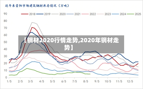 【钢材2020行情走势,2020年钢材走势】-第2张图片