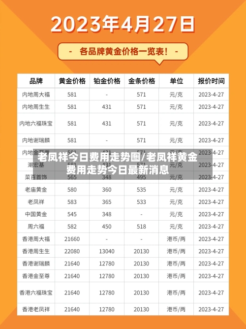 老凤祥今日费用走势图/老凤祥黄金费用走势今日最新消息-第2张图片