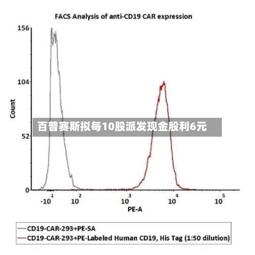百普赛斯拟每10股派发现金股利6元-第1张图片
