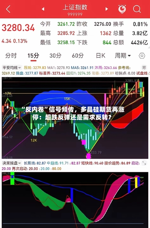 “反内卷	”信号频传	，多晶硅期货再涨停：超跌反弹还是需求反转？-第1张图片