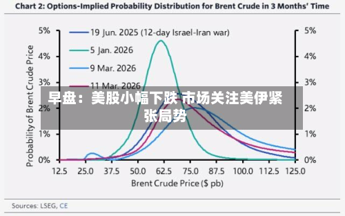 早盘：美股小幅下跌 市场关注美伊紧张局势-第2张图片