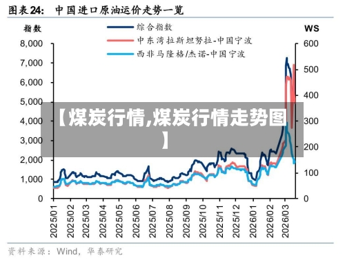 【煤炭行情,煤炭行情走势图】-第3张图片