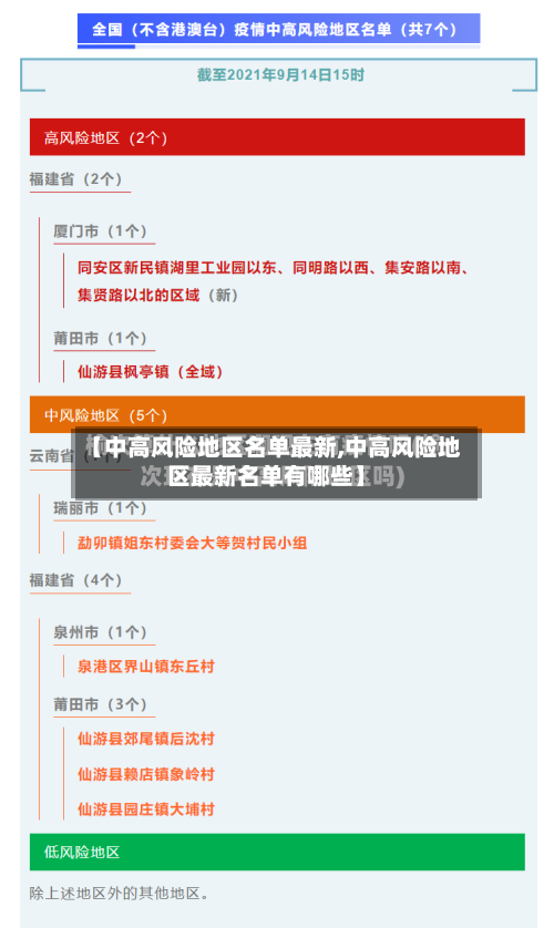 【中高风险地区名单最新,中高风险地区最新名单有哪些】-第1张图片