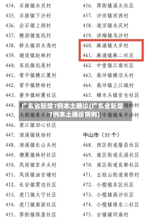 广东省新增7例本土确诊(广东省新增7例本土确诊病例)-第1张图片
