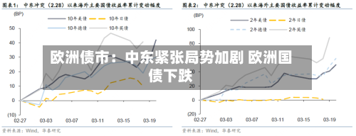 欧洲债市：中东紧张局势加剧 欧洲国债下跌-第1张图片