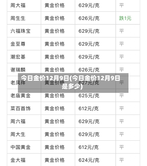 今日金价12月9日(今日金价12月9日是多少)-第3张图片