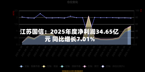 江苏国信：2025年度净利润34.65亿元 同比增长7.01%-第1张图片