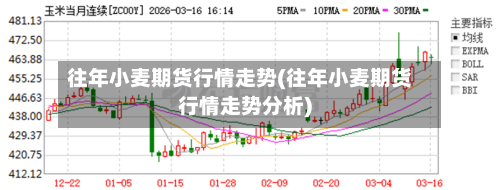 往年小麦期货行情走势(往年小麦期货行情走势分析)-第2张图片