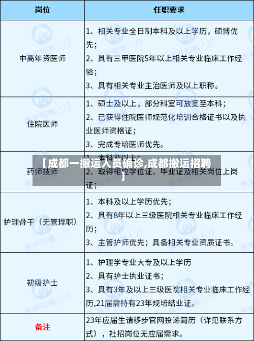 【成都一搬运人员确诊,成都搬运招聘】-第1张图片