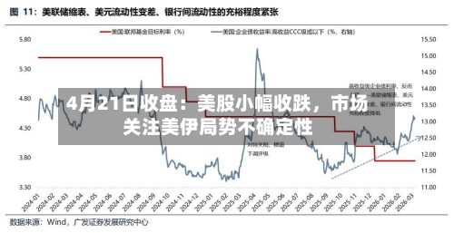 4月21日收盘：美股小幅收跌	，市场关注美伊局势不确定性-第3张图片
