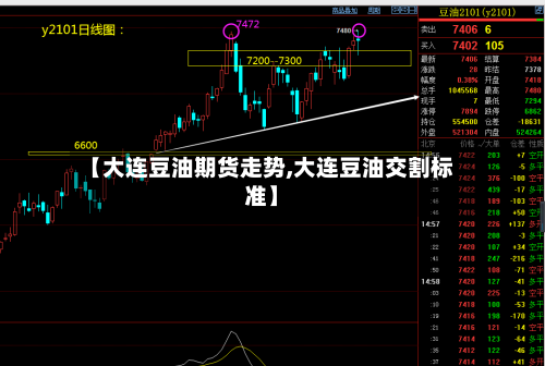 【大连豆油期货走势,大连豆油交割标准】-第1张图片