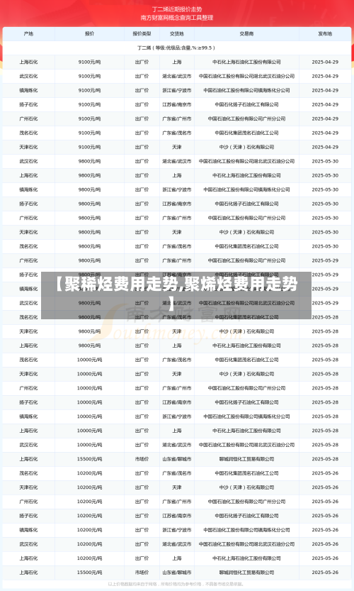 【聚稀烃费用走势,聚烯烃费用走势】-第1张图片