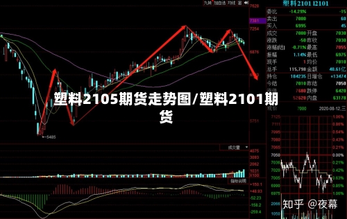 塑料2105期货走势图/塑料2101期货-第2张图片