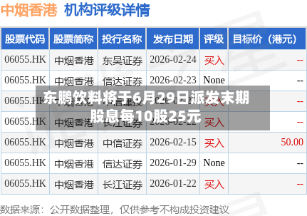 东鹏饮料将于6月29日派发末期股息每10股25元-第1张图片