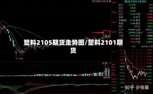 塑料2105期货走势图/塑料2101期货-第1张图片
