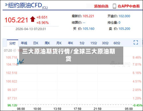 三大原油期货行情/全球三大原油期货-第1张图片